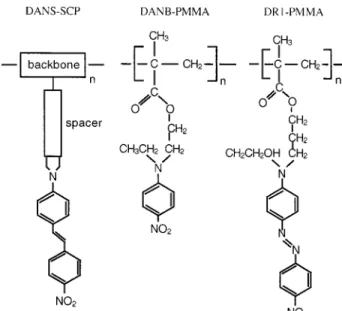 Table 1. Properties of Polymers Used in This Paper