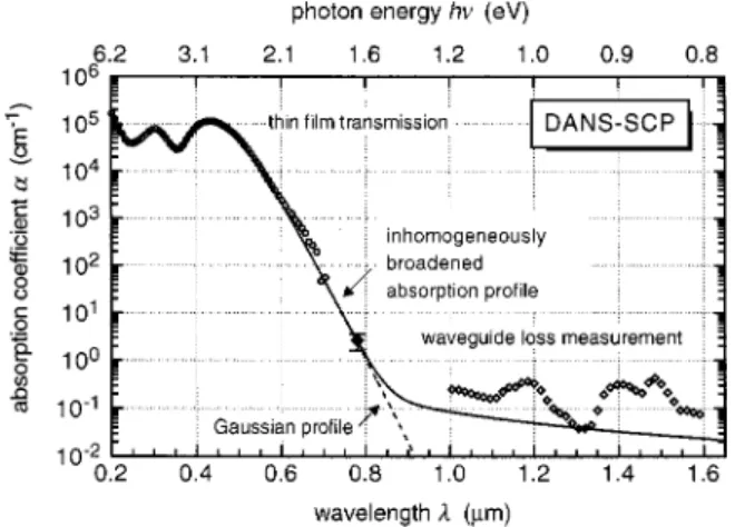 Fig. 2. Ultraviolet–visible–near-infrared absorption spectrum of DANS-SCP. Open circles, data measured by transmission spectroscopy of an unpoled thin film (thickness, 0.2 ␮ m); open diamonds, data measured in a planar waveguide (from Ref