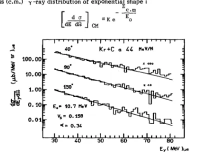 Fig.  1  -  Energy spectra of  high  energy photons  detected  in  t h e   reaction  8 6 ~ r   +  12c  a t   44 MeV/u