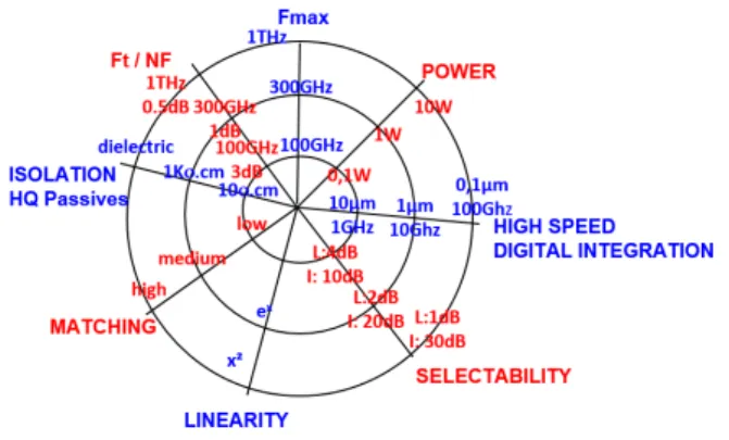 Fig. 4: PER performance for polar coded systems with coding rate 9/10 and OOK modulation scheme