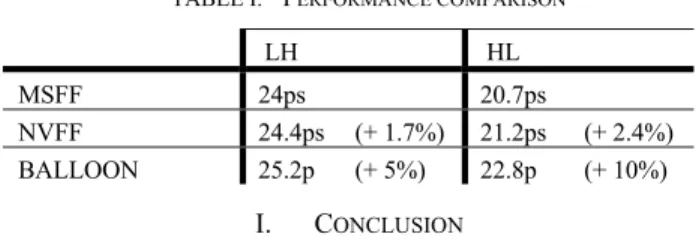 Fig. 13. NVFF and data retention latch MSFF active energy normalized to  standard MSFF active energy versus operting frequency