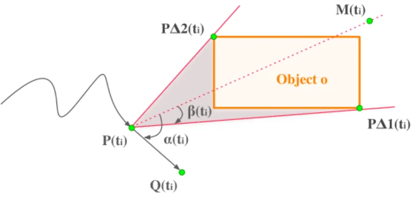 Fig. 4. Approach of an object modelled as a closed region