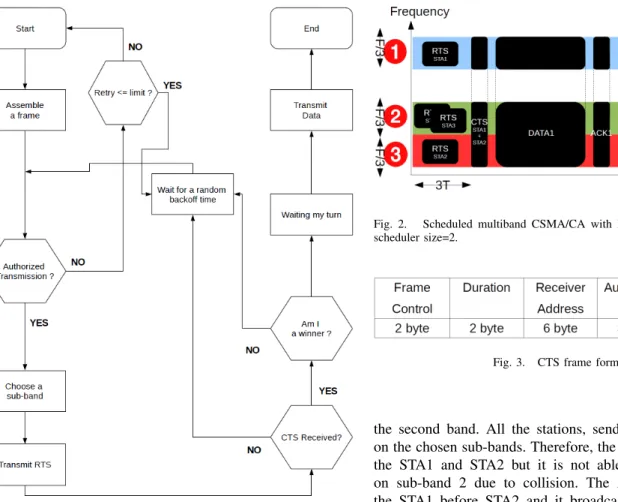 Fig. 1. Flow chart of the proposed strategy.