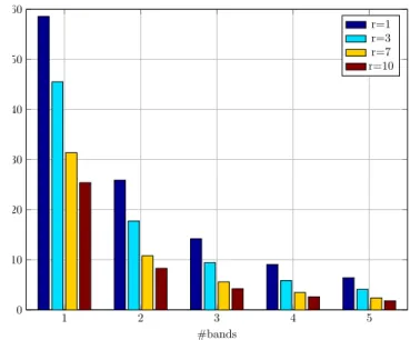 Fig. 8. Packet Drop Probability for scheduler size=1.