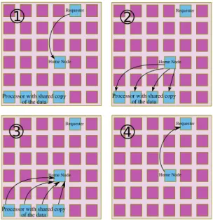 Fig. 1. Baseline Protocol: an example of a simple Write Request