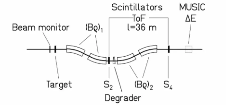 Fig. 1. Schematic view of the experimental setup. 