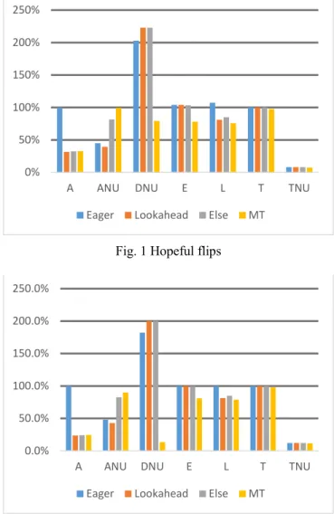 Fig. 2 Solver calls 