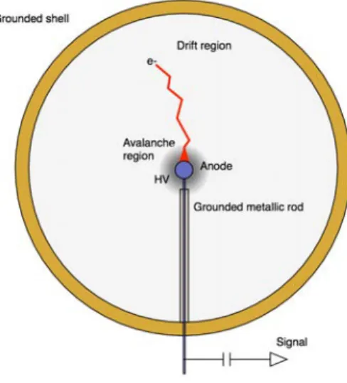 Fig. 3. The experimental setup in the University of Birmingham (Photo credit: