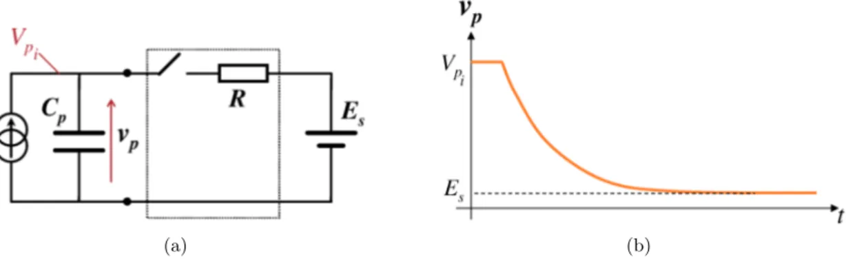 Figure 4.11: (a) schéma de principe d’un transfert résistif de type synchrone et (b) tension piézo- piézo-électrique pendant la décharge en fonction du temps