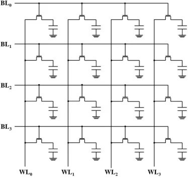 Figure 1.6: Array of DRAM cells consisting of one capacitor and one transistor per cell.