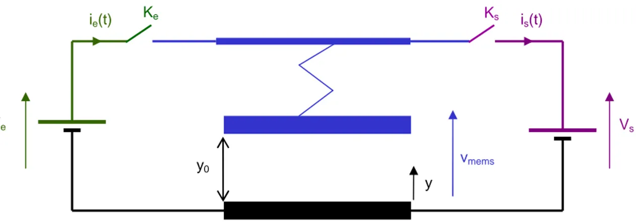 Figure 2.8. Schéma préliminaire d’un abaisseur de tension à base de MEMS 