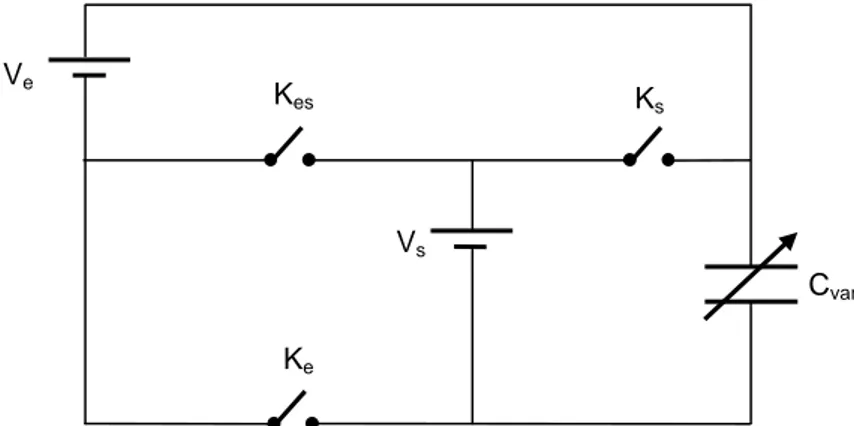 Figure 2.11. Schéma du circuit électrique du convertisseur abaisseur de tension Ke VsCvarKs Kes Ve