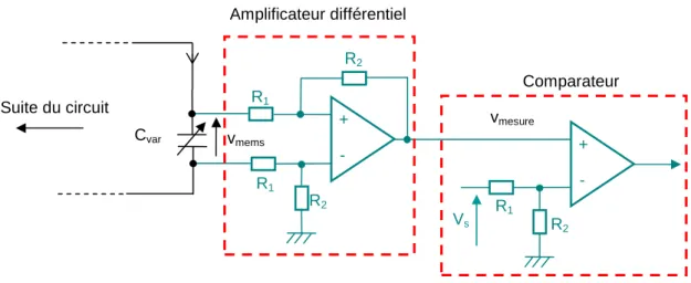 Figure 3.9 Boucle de régulation de la durée T 2  ou bien pour l’ouverture de K s