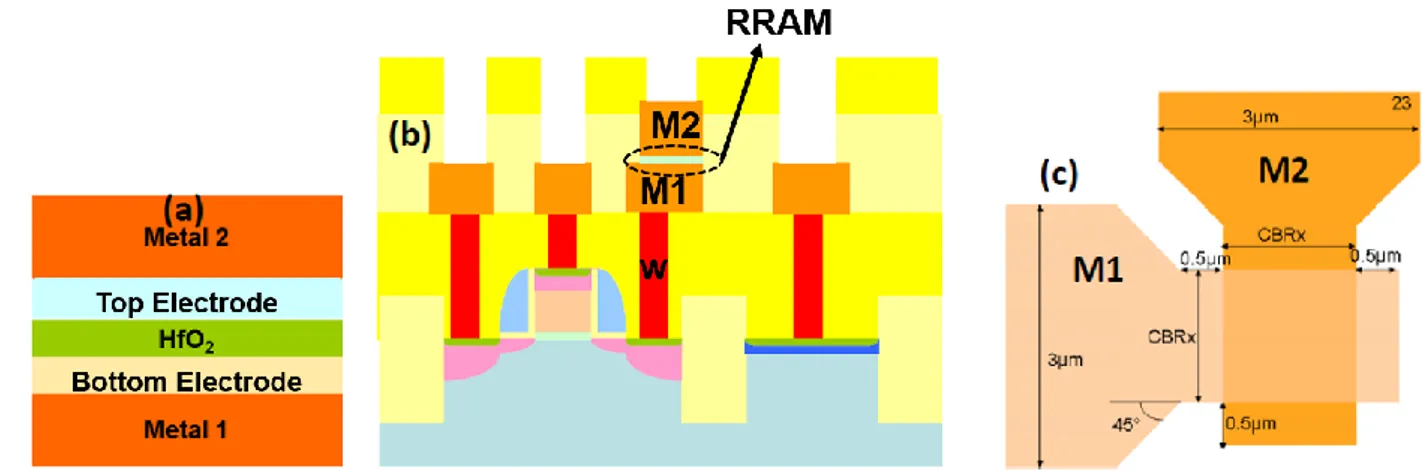 Figure 2.  2 shows the main steps of HfO 2  based RRAM fabrication process starting  from M1 level: 