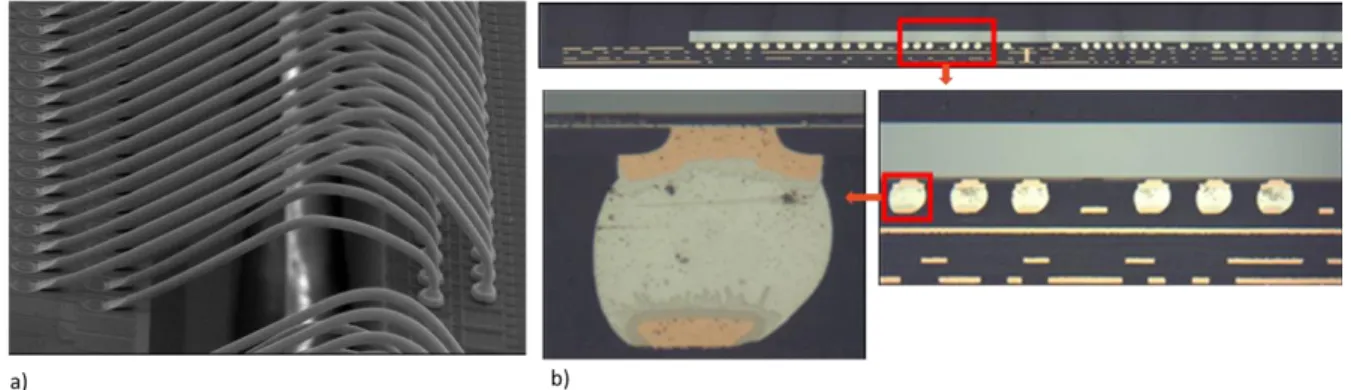Figure I. 6 :a) [11] Méthode de connexion par wire-bonding : un pitch de 55 µm est utilisé entre deux câbles de  0.1 mm