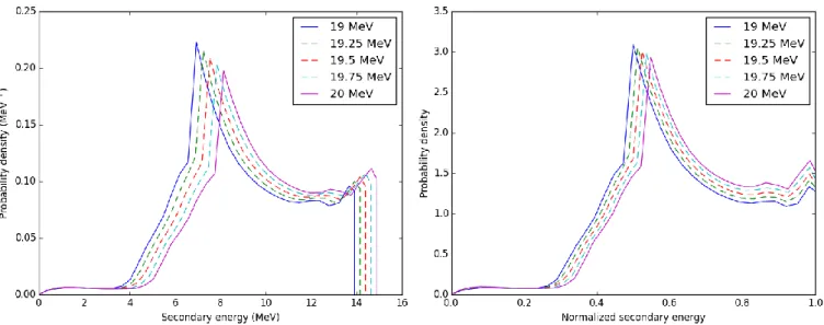 Figure 2-9. Same results as Figure 2-8 but with the PUBI method. 