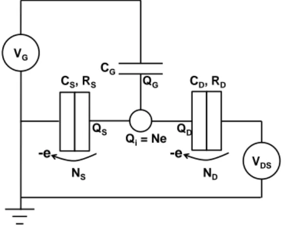 Figure 2.1: Circuit diagram of SET showing charges on all capacitors and tunneling events considered.