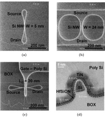 Figure 3.7: Top view SEM images of NWs after etching (All NWs had nearly same width after lithography.) (a) Single nanowire (W=5 nm) (b) Nanowire array (W = 24 nm) (c) Single nanowire with gate patterned (L G = 20 nm