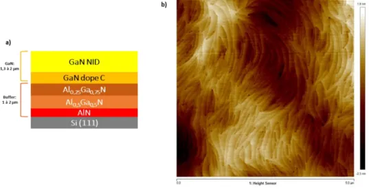 Figure 28: a) Représentation schématisée du type d’empilement utilisé dans l’étude et b) image AFM 5x5 µm² de la surface d’un  échantillon