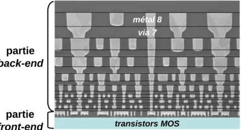 Figure 3.1. : Vue en coupe TEM des niveaux de métaux et d’interconnections jusqu’au métal 8  [Natarajan’08]