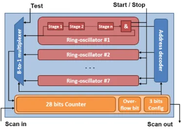 Figure 2.16: Multiprobe sensor for dynamic variability monitoring [114].