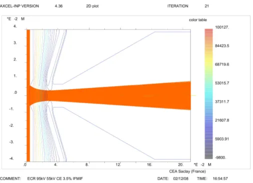 Figure 3.8 – Extraction du faisceau de l’injecteur LIPAc simulée par AXCEL