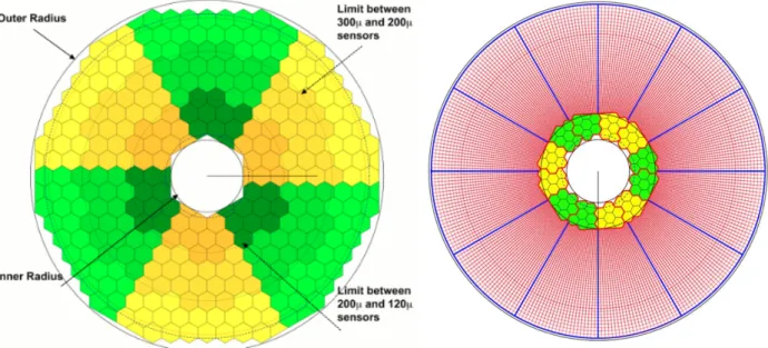 Figure 3.5 – Layout of a full silicon (left) and hybrid silicon-scintillator (right) layers of the HGCal detector