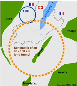 Figure 3.6 – Schematic view of the 100 km Future Circular Collider in the Geneva area [22]