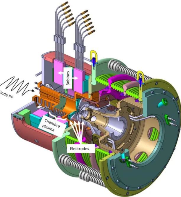 Figure 5 : Modèle 3D de conception de la source du projet IFMIF en coupe trois quart 