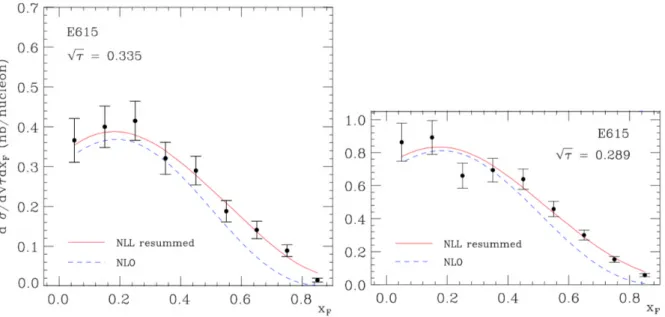 Figure 4.8: Comparison of NLO and NLL-resummed Drell-Yan cross section based on E615 data [72].