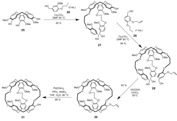 Figure 43: Synthesis of cryptophanol by the group of T. Brotin and J.P. Dutasta 