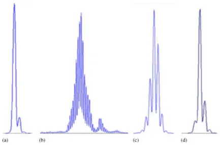 Figure 1.5 Structure of 3-n-butylphthalide and its four major metabolites 