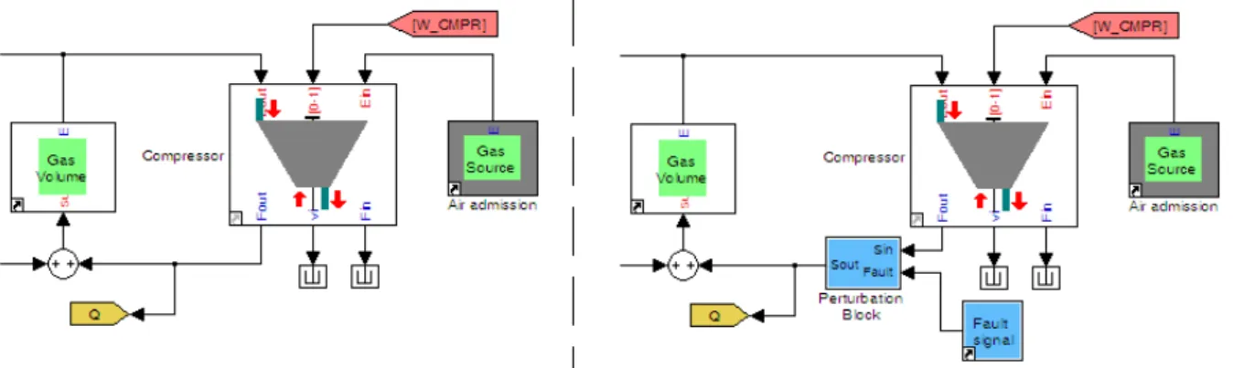 Figure 3.11 – Intégration du blocage du compresseur dans la ligne d’air.