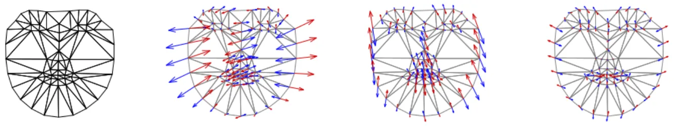 Figure 1: The linear shape model of an independent AAM. The model consists of a triangulated base mesh s 0 plus a linear combination of n shape vectors s i 