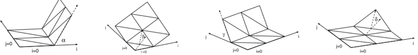 Figure 3: Top row: Setting a single angle to a non zero value for one of the α i , β i , γ j , δ j 