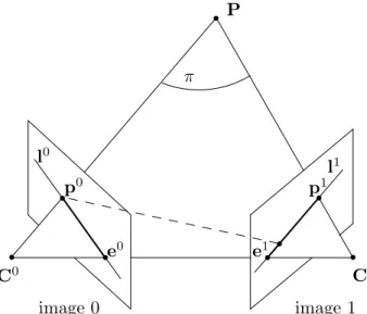 Fig. 1.7 – La géométrie épipolaire.