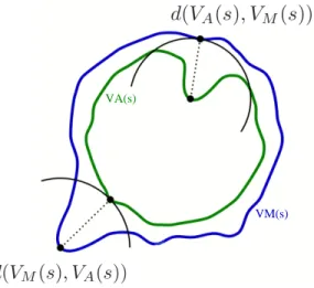 Figure adaptée de Wikipedia.