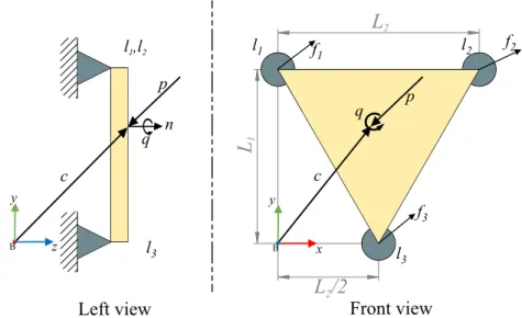 Figure 2.10: Tactile system conguration for the at surface tactile sensor