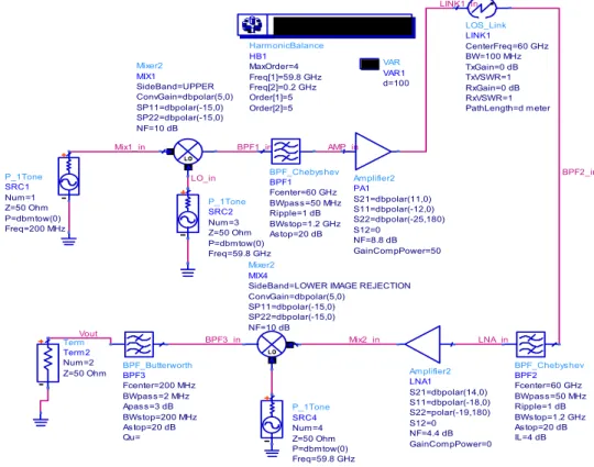 Figure  I.15 Bilan de liaison d’un cas hybride de technologie à base de silicium (ADS)  