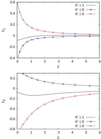 FIG. 1: Upper panel: factor ǫ 1 (z) for the models (13) (with K 0 = 1, m = 3, solid line), (14) (with K 0 = −5, m = 3, line with triangles), and (15) (line with crosses)