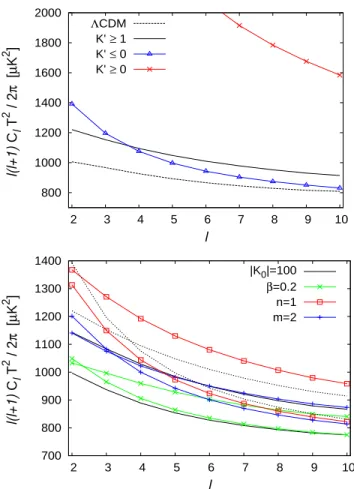 FIG. 6: CMB angular power spectrum ℓ(ℓ + 1)C ℓ T ¯ 2 /(2π) at low multipoles. Upper panel: same models as in the upper panel of Fig