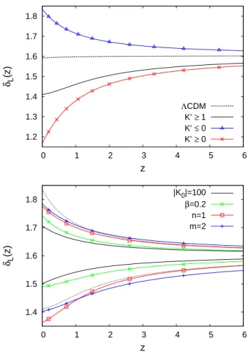 FIG. 7: Linear density contrast threshold δ L (Λ) (z). Upper panel: same models as in the upper panel of Fig