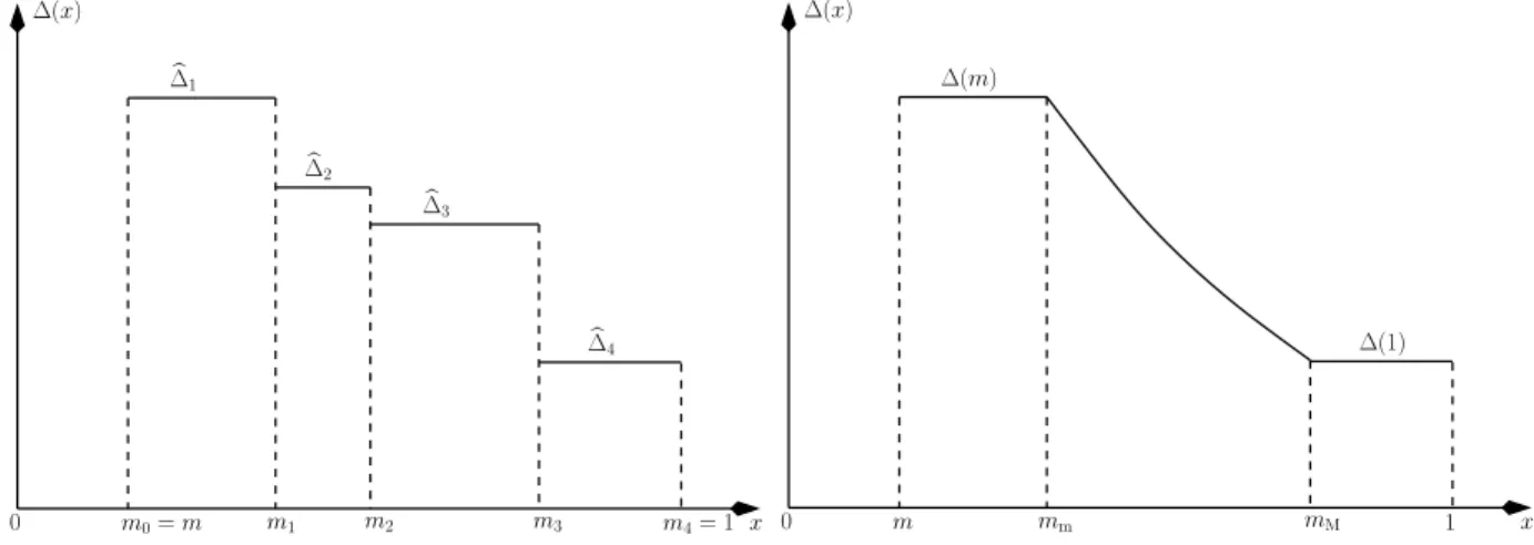 FIG. 1: (Left) An example of the parametrization of the matrix ∆ ab for a 4RSB case. When needed for notational purposes, we use the convention ∆b 0 ≡ 0