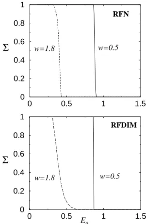 FIG. 1. Effective conductivity Σ versus E 0 for uniform dis- dis-order for two values of the disdis-order width w = 0.5 < w 0 and w = 1.8 > w 0 (for a system size 50 × 50 and averaged over 100 configurations)