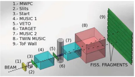 Figure 1. Sketch of the experimental setup used for the present work.