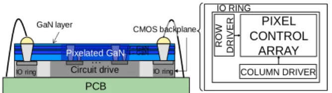 Fig. 1. GaN layer stack with CMOS backplane, and CMOS display circuit  drive principle