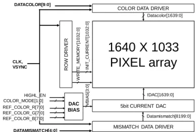 Fig.  6.  Pixel      equivalent  current  source  in  low  luminance  mode  (for  HIGHL_EN = ‘0’) 