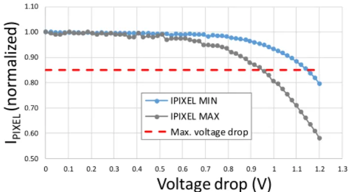 Fig. 9.LED current delivered vs. Supply voltage drop 