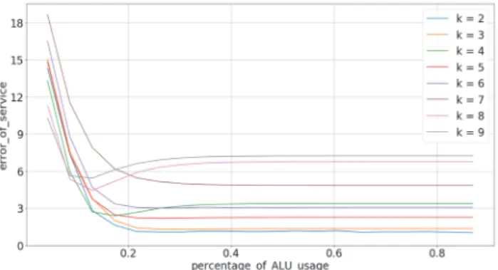 Figure 4 depicts the relationship between 
