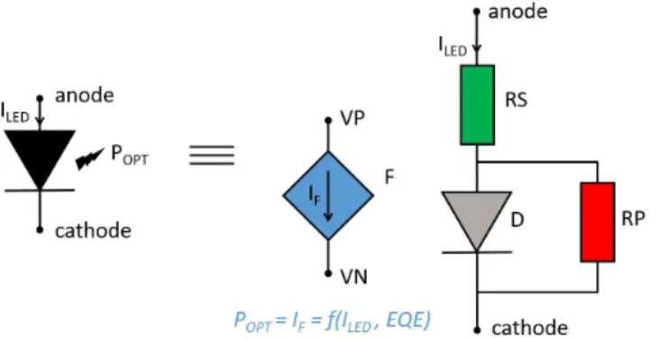 Figure 1. Equivalent electrical circuit implemented to model the LED electro-optical behavior